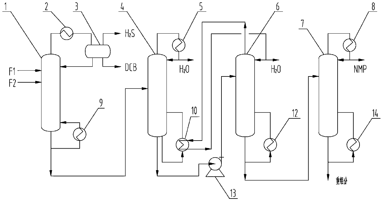 Method and system for energy-saving separation of DCB-NMP mixture