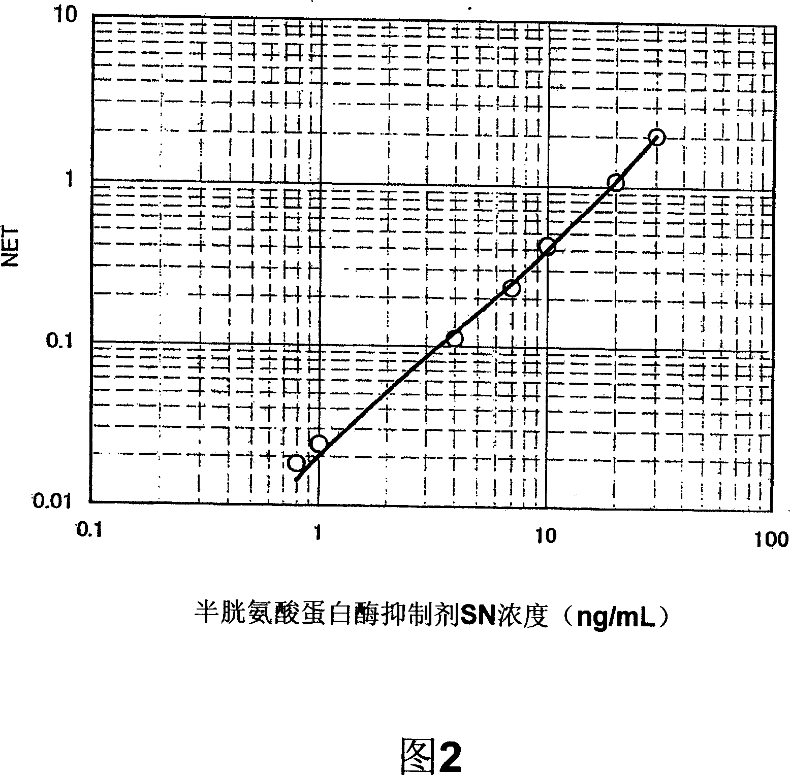 Drug for diagnosing colon cancer and/or colon polyp, observing postoperative course and monitoring reoccurrence