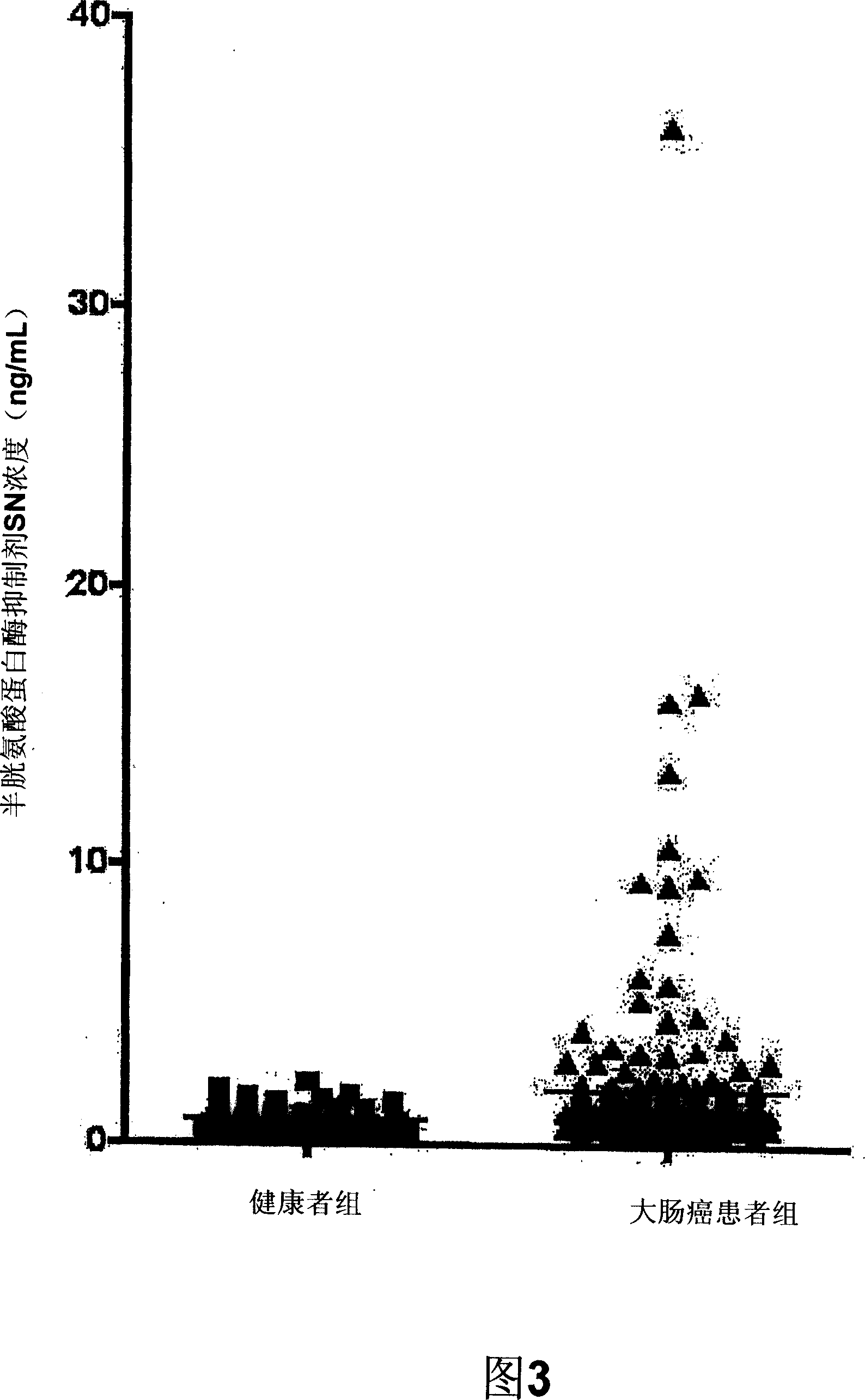 Drug for diagnosing colon cancer and/or colon polyp, observing postoperative course and monitoring reoccurrence