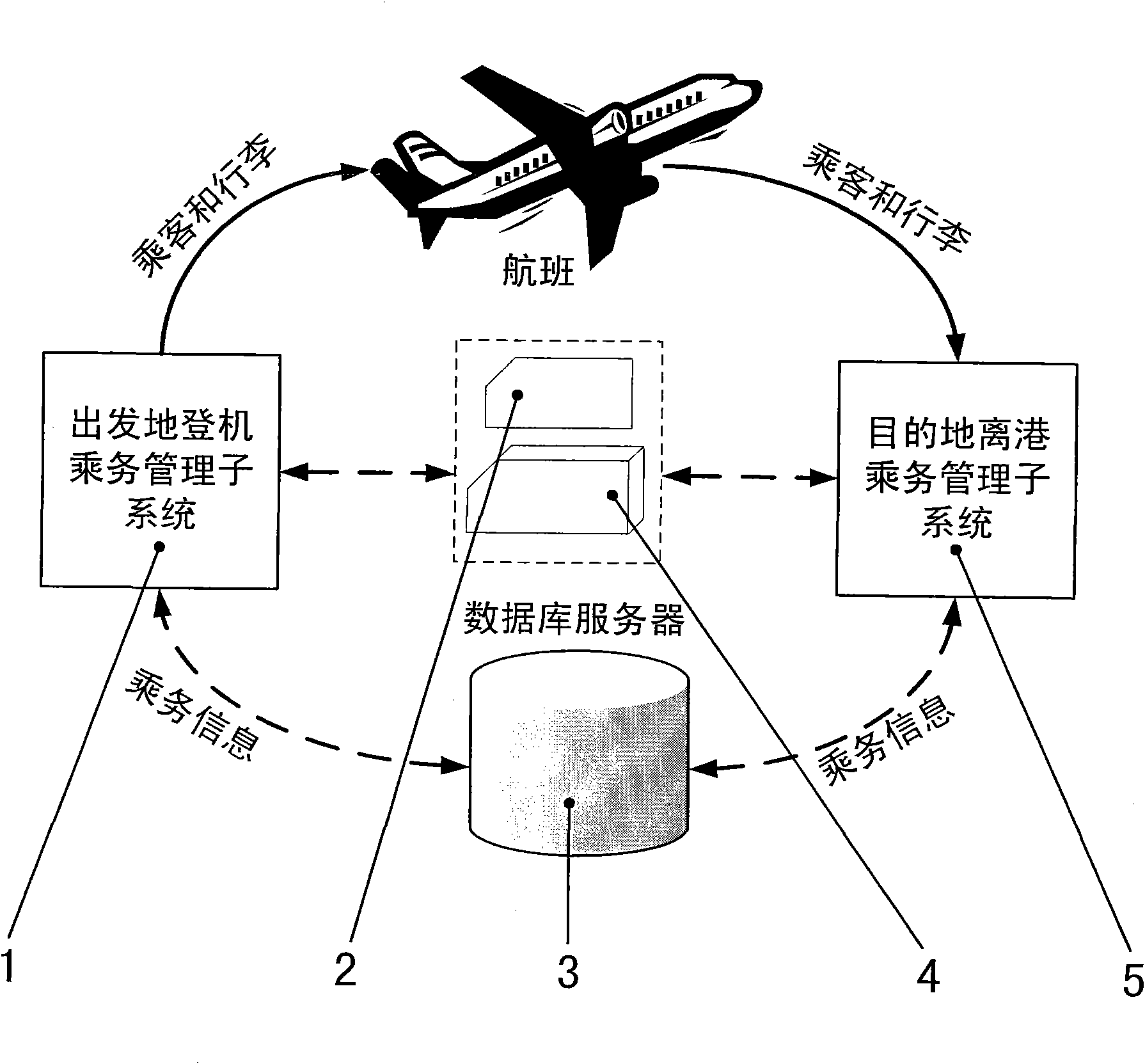 Airport crewing management system based on radio frequency identification technology