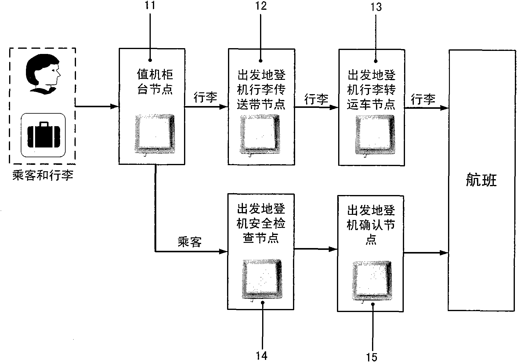 Airport crewing management system based on radio frequency identification technology