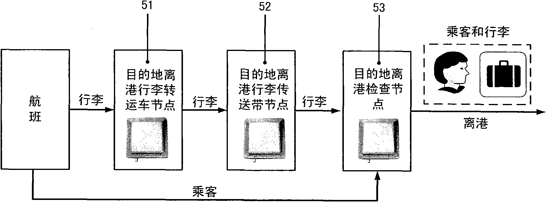 Airport crewing management system based on radio frequency identification technology