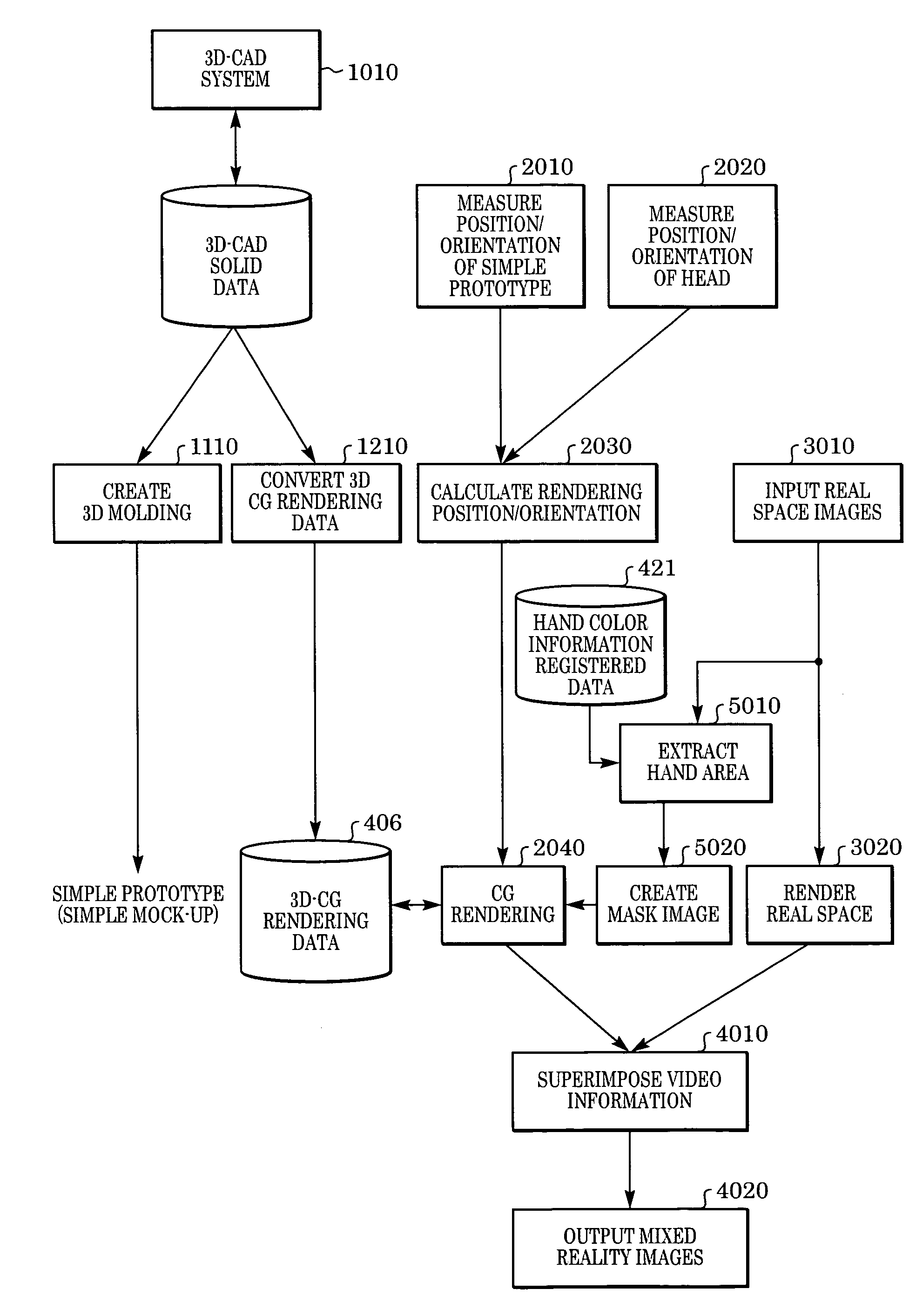 Image display method and image display system