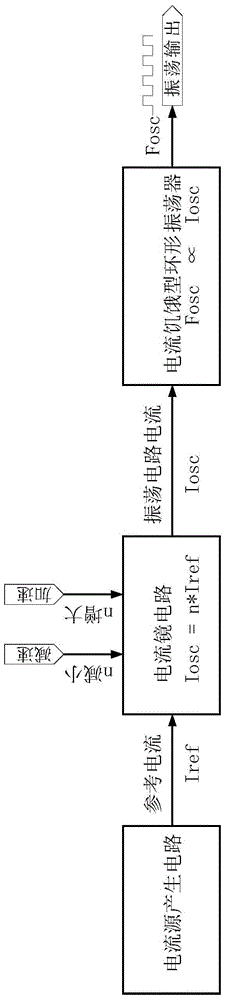 Circuit structure and method for realizing clock recovery on the basis of USB device