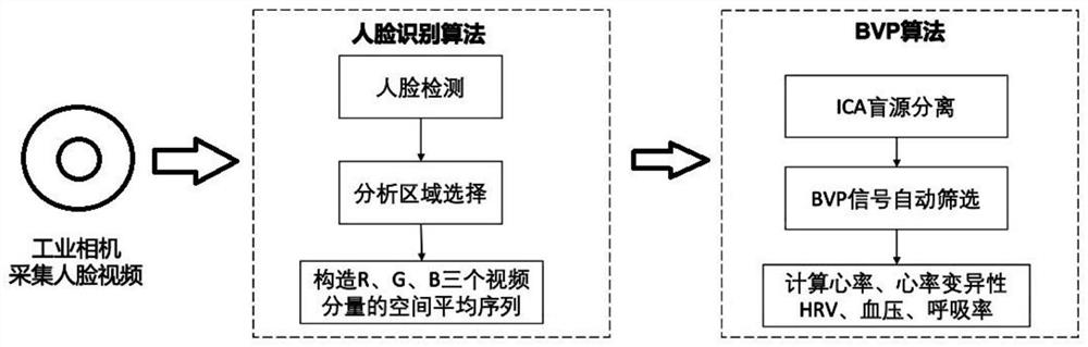 Intelligent interrogation research and judgment method