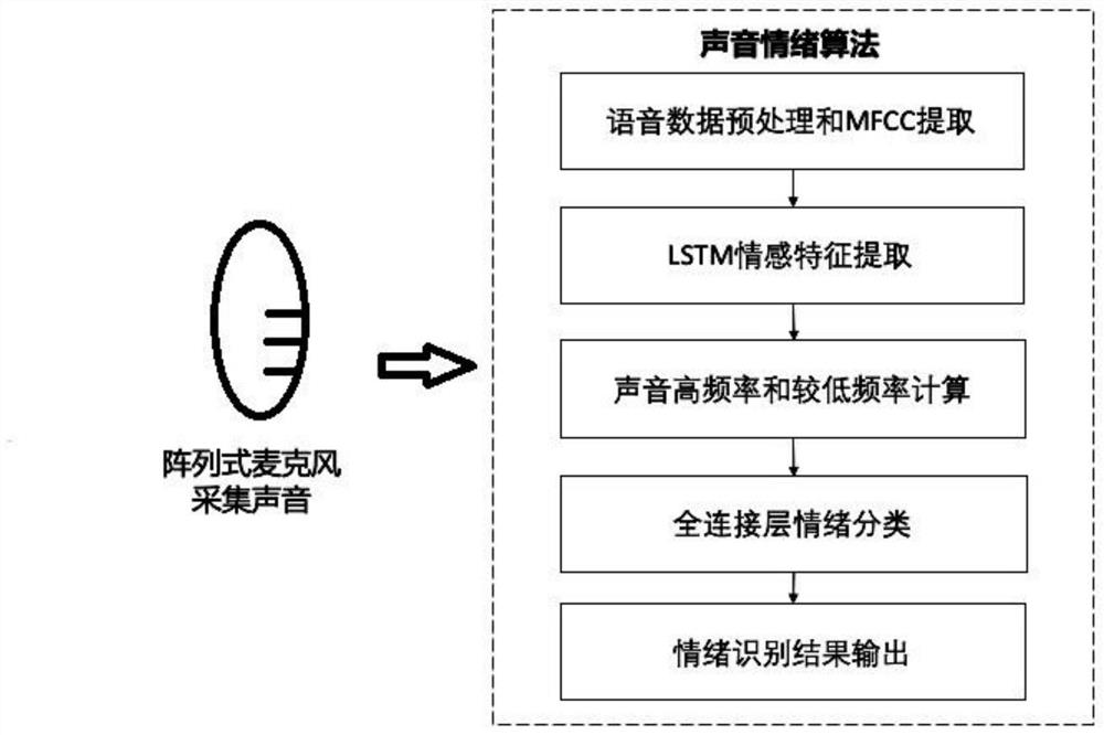 Intelligent interrogation research and judgment method