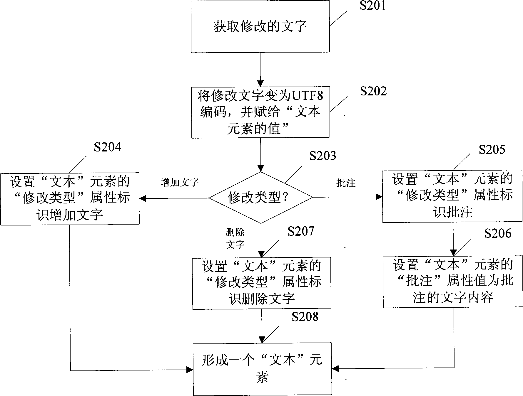 Method and device for recording trace information of electronic file