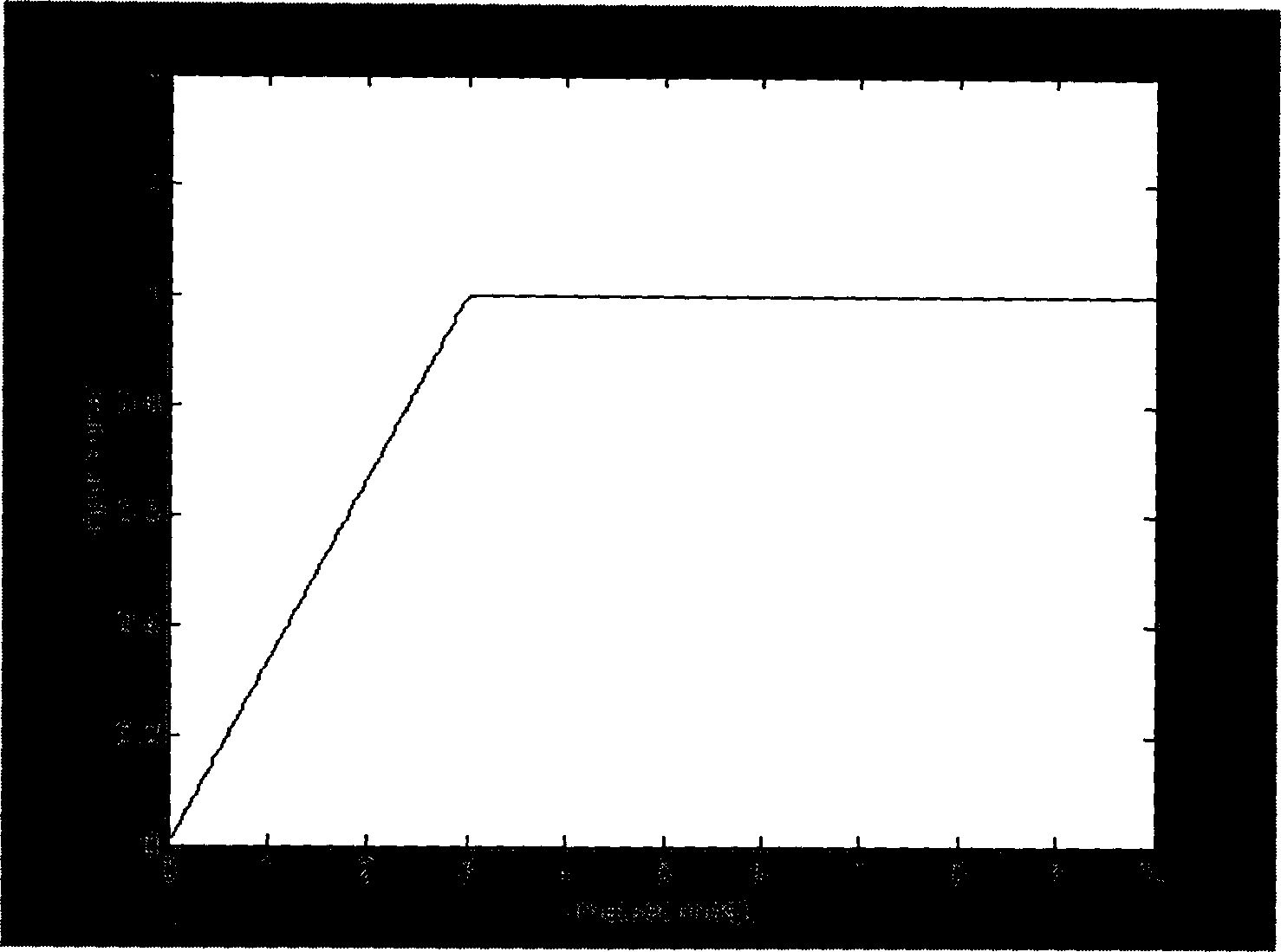 Order reducing method for non-linear circuit model based on direct progection and variation analysis