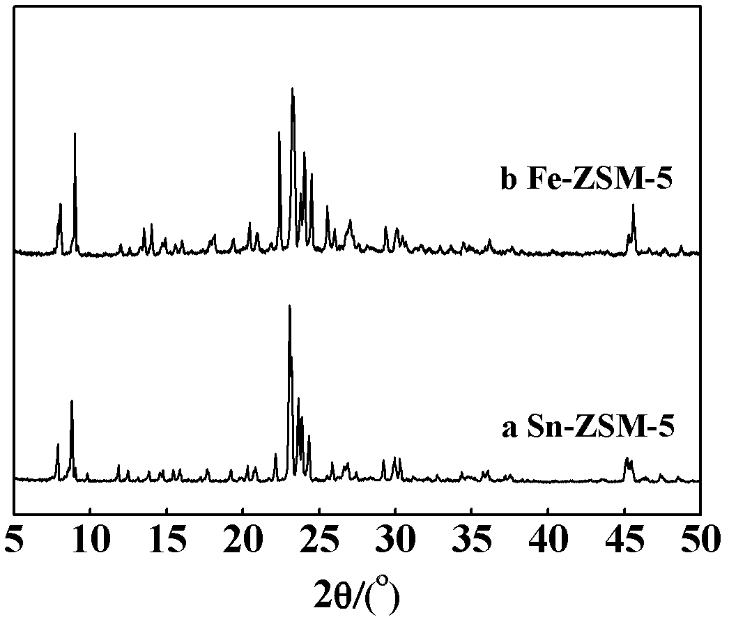 Metal element modified ZSM-5 molecular sieve composite membrane as well as preparation method and application thereof