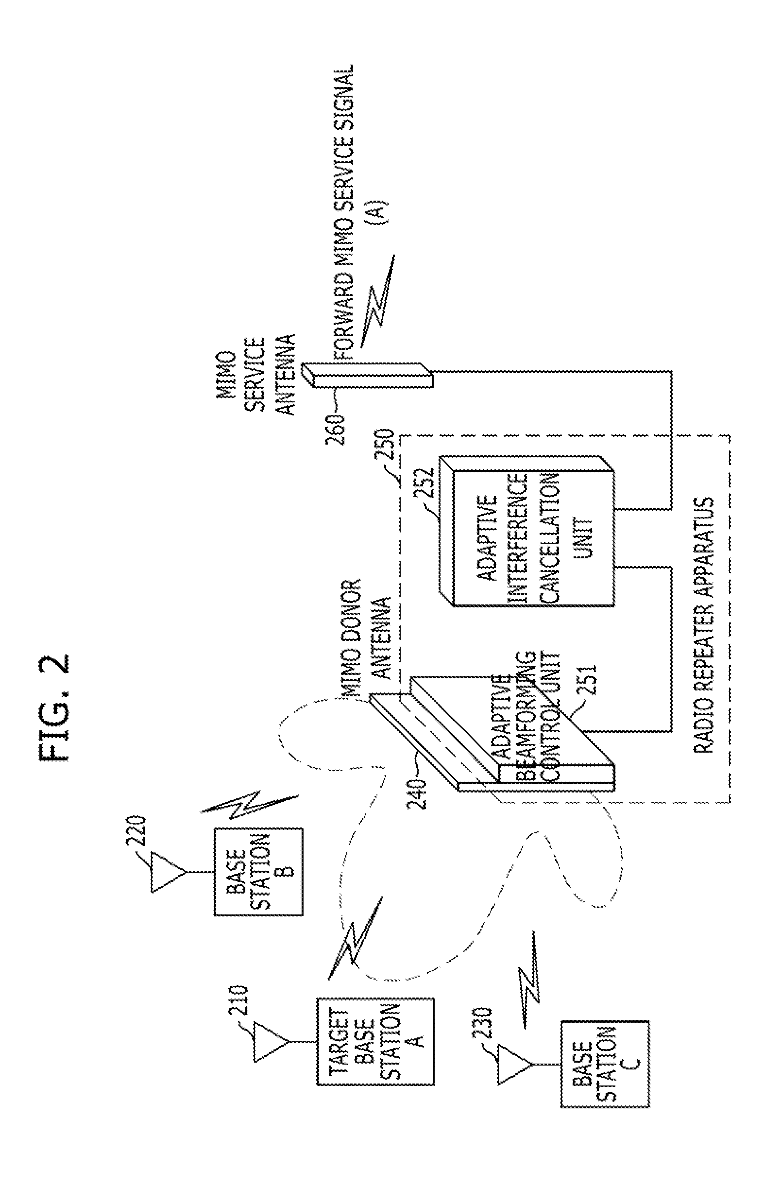 Radio repeater apparatus and system, and operating method thereof