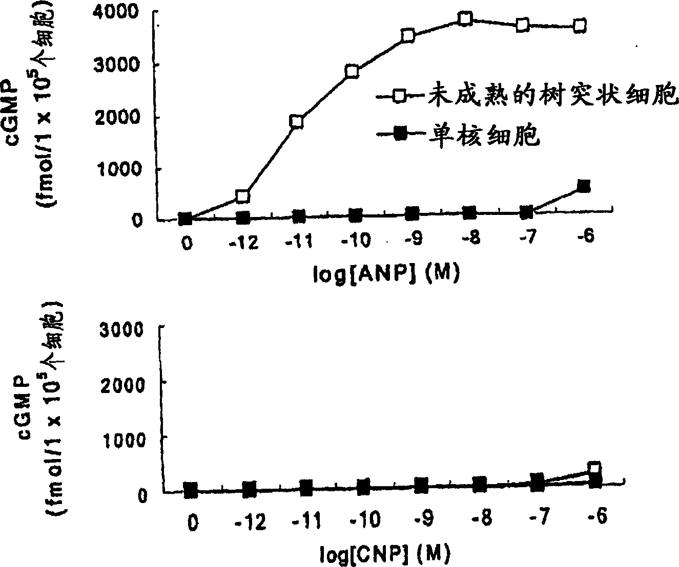 Medicinal composition for preventing or treating Th1 type immunological disease