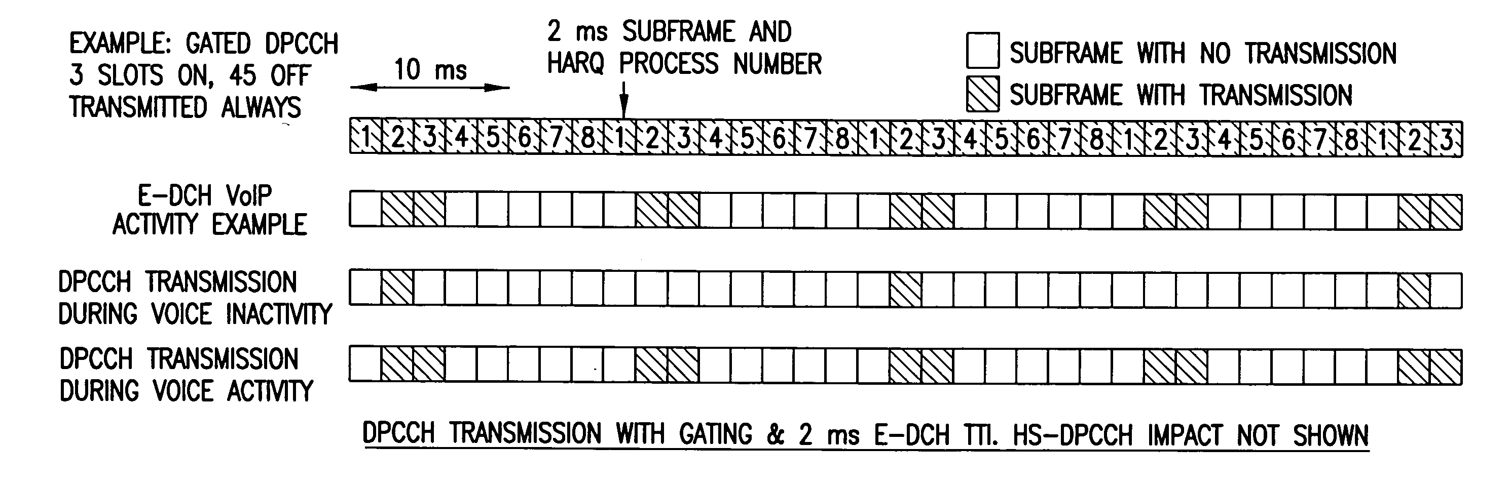 Apparatus, methods and computer program products providing support for packet data user continuous uplink connectivity