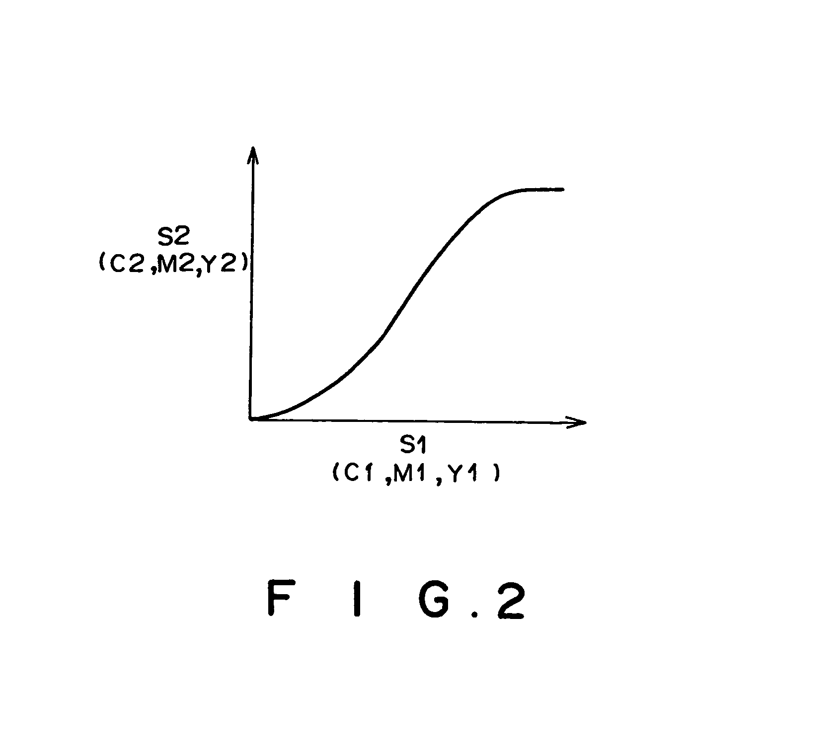 Method, apparatus and recording medium for image processing