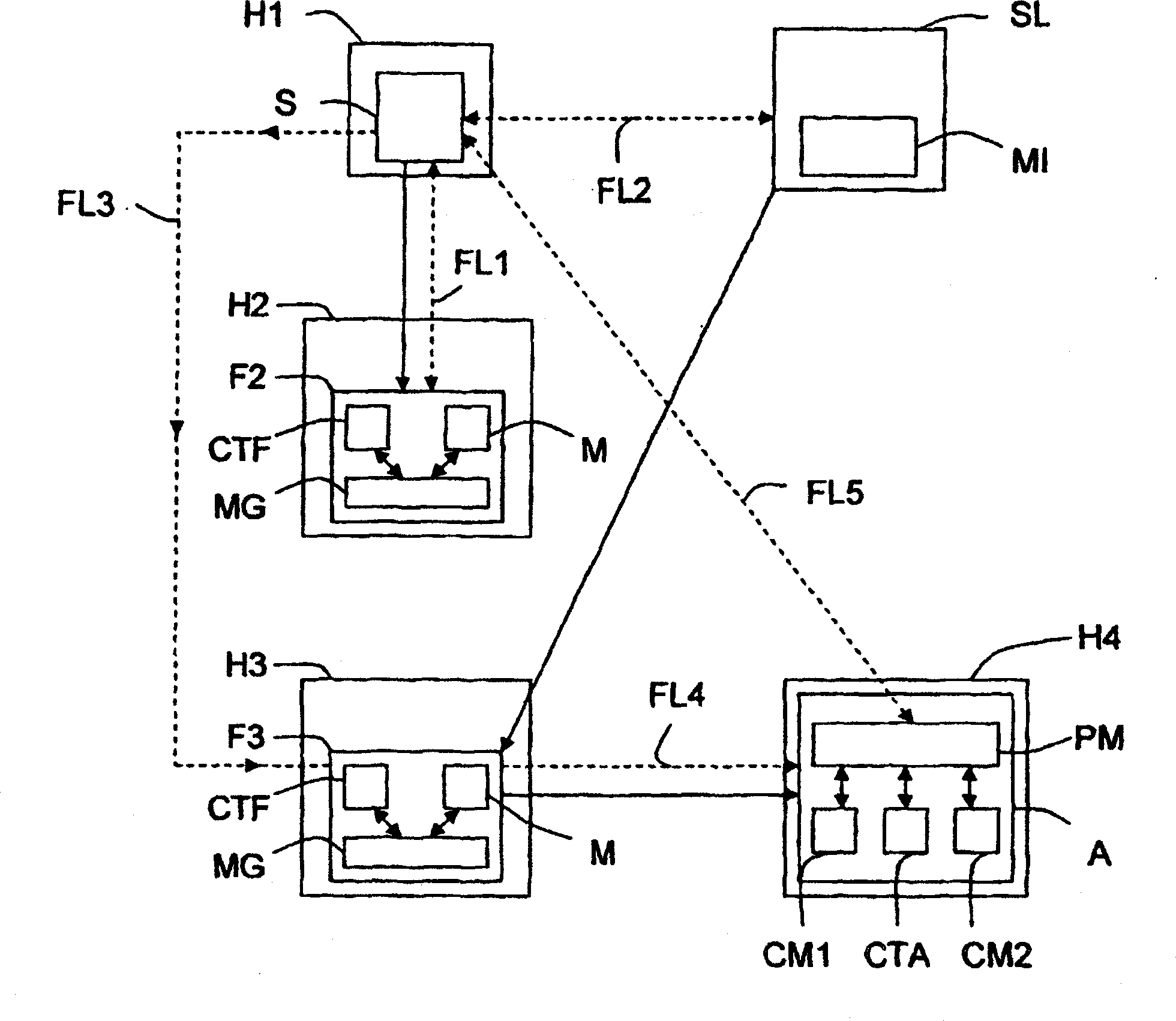 Method of locating mobile communicating objects within a communications network