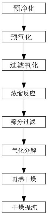 Process for removing arsenic in process of preparing anhydrous hydrogen fluoride by fluosilicic acid method