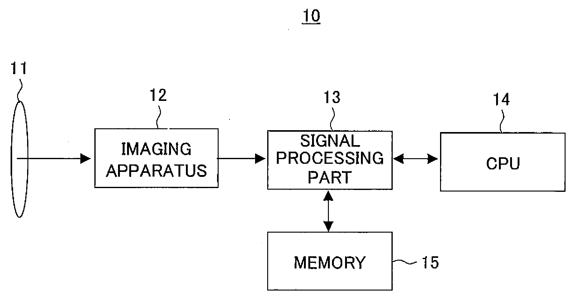 Imaging Apparatus and Imaging Method