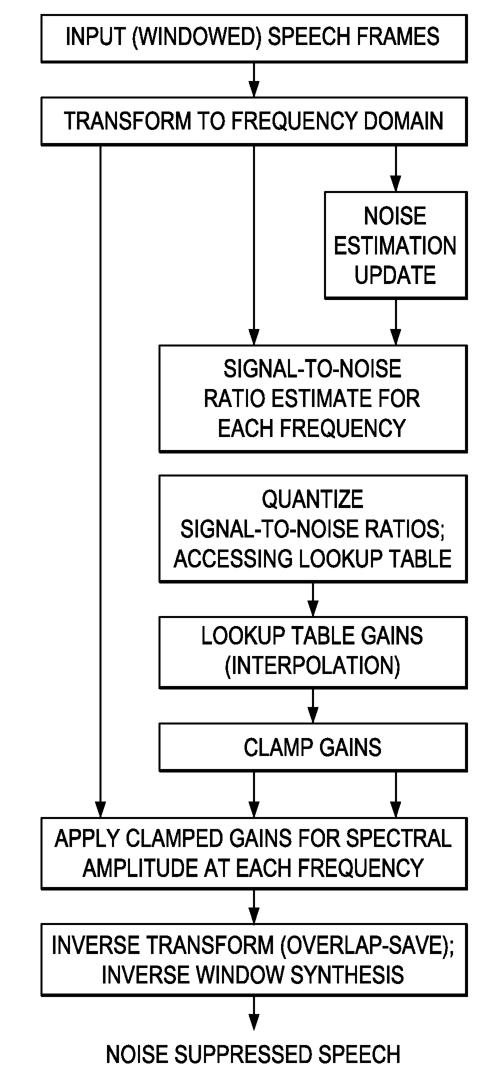 Adaptive Noise Cancellation