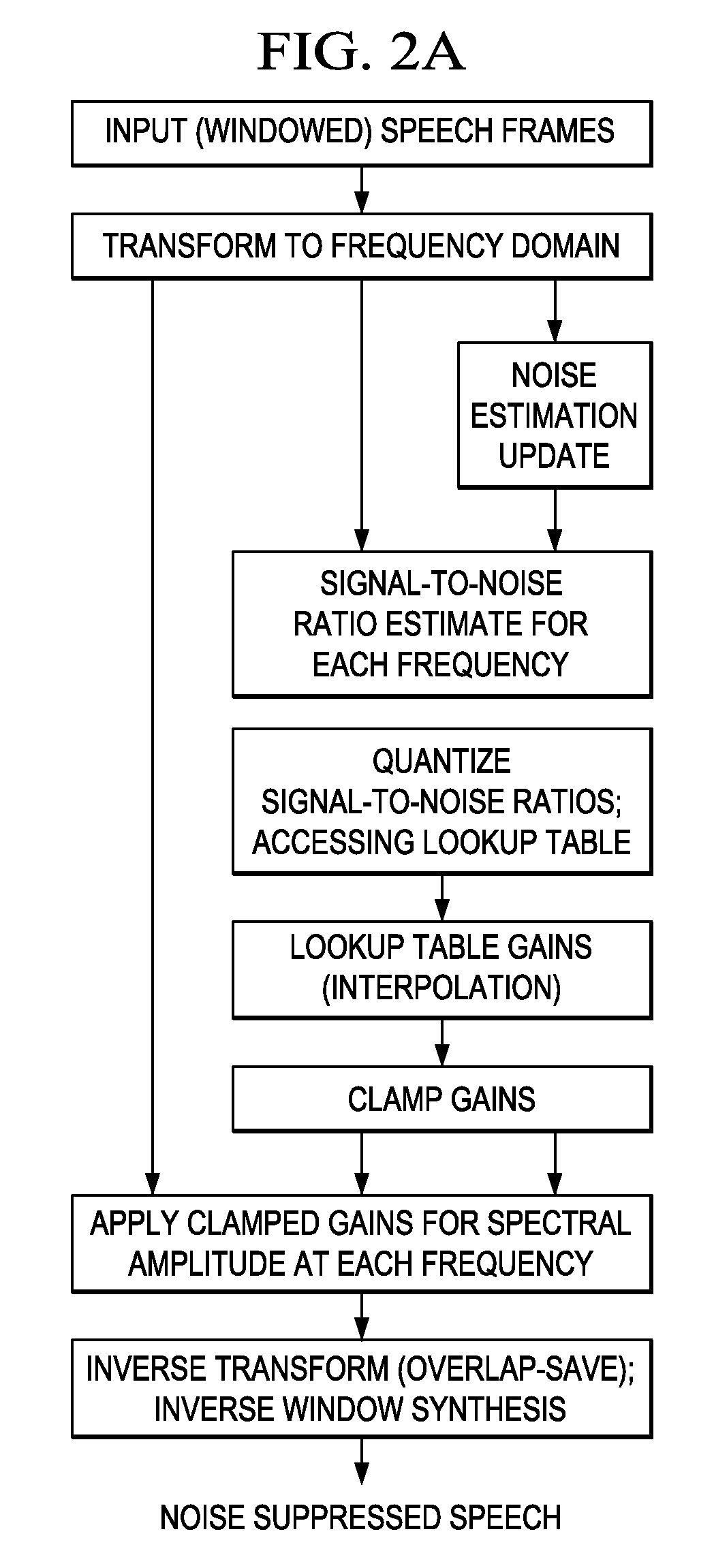 Adaptive Noise Cancellation