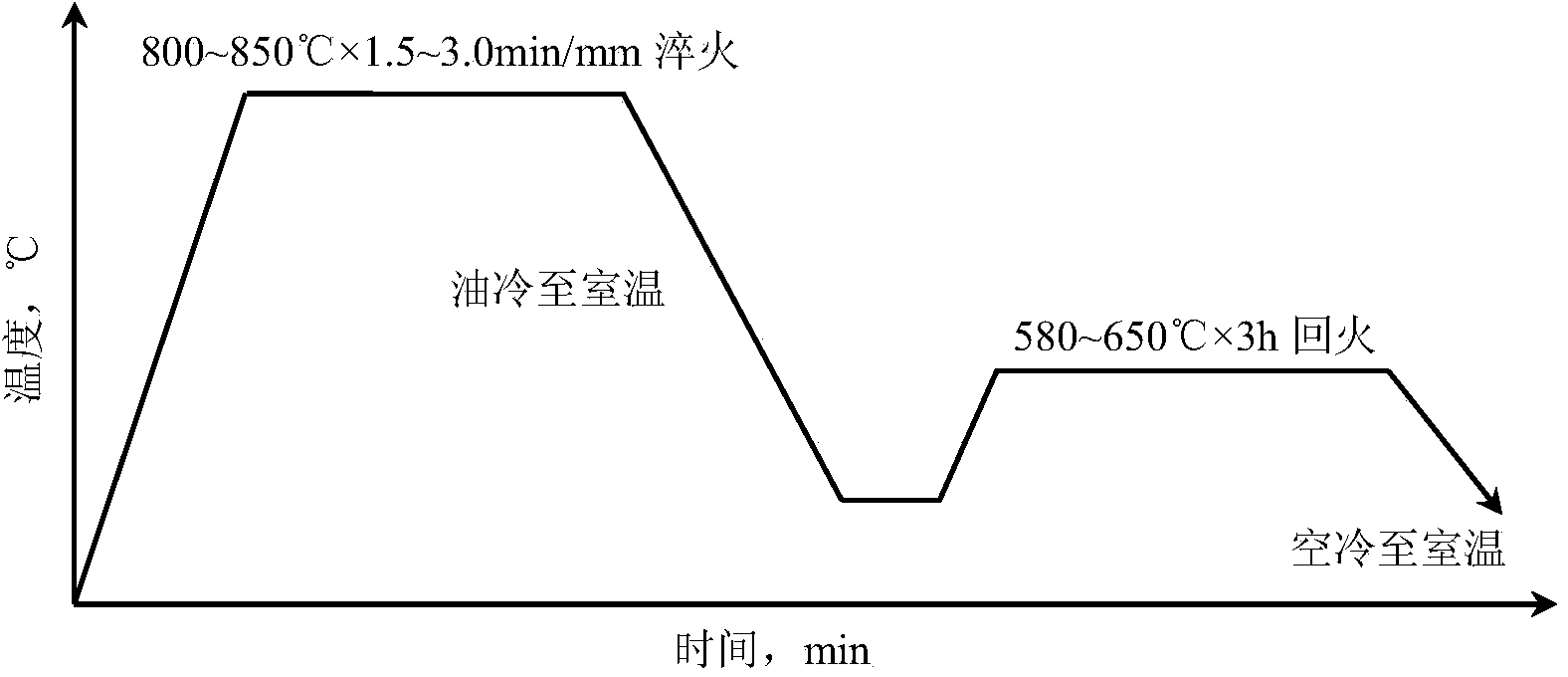 Heat treatment process of bearing ring (3m) of shield tunneling machine