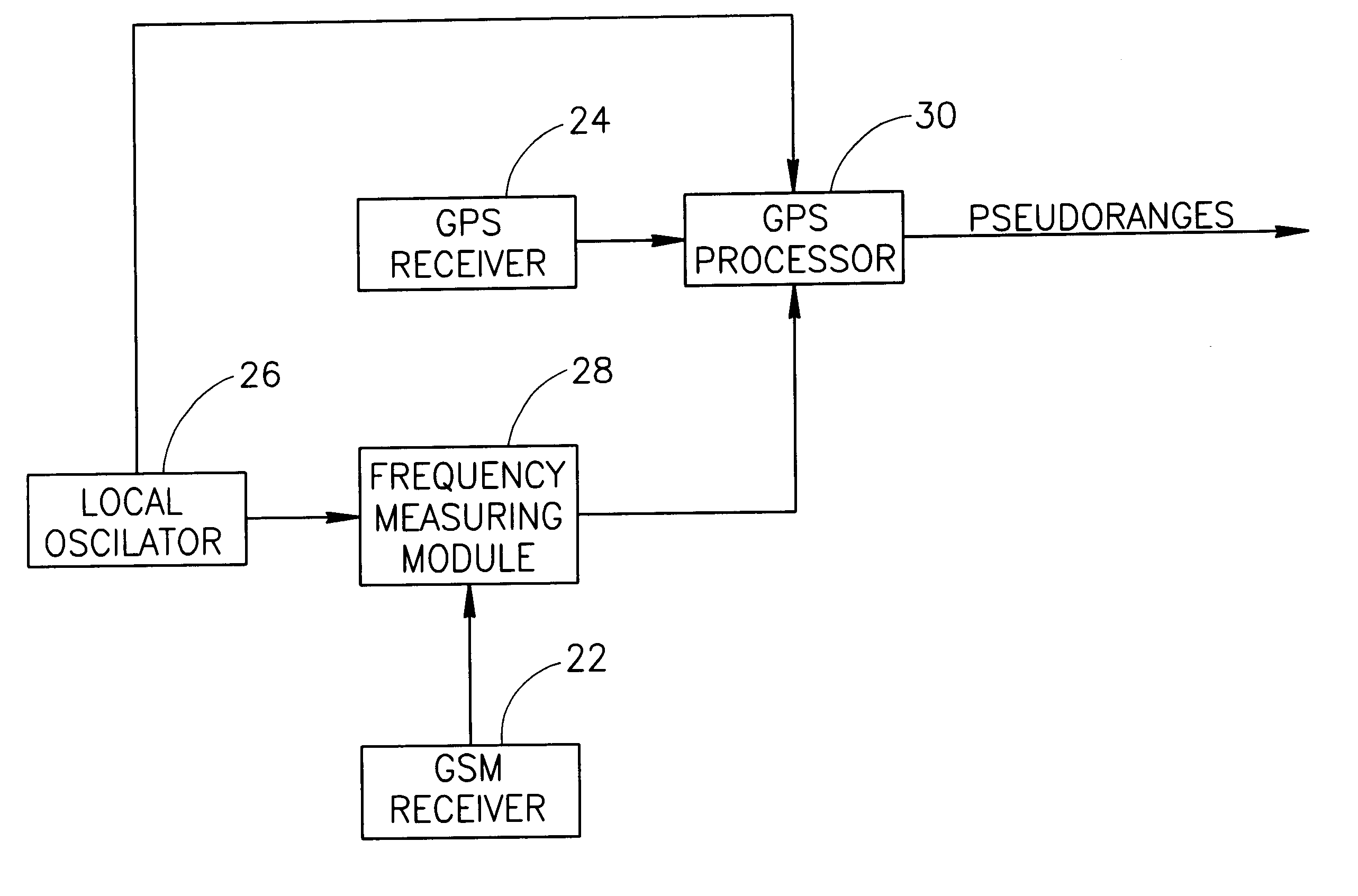 Enhanced GPS receiver utilizing wireless infrastructure