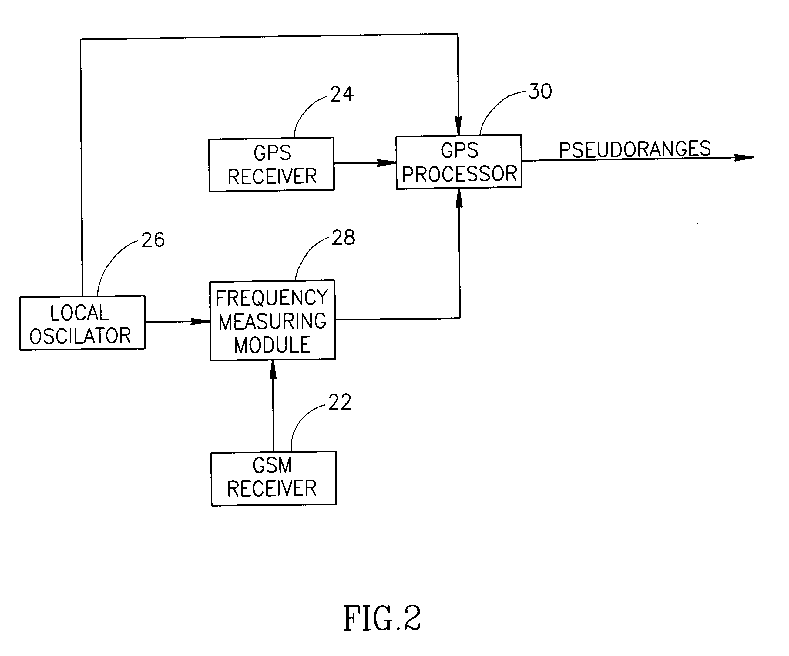 Enhanced GPS receiver utilizing wireless infrastructure