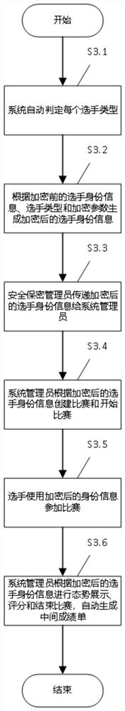 Encryption and decryption method and device of player identity, equipment and storage medium