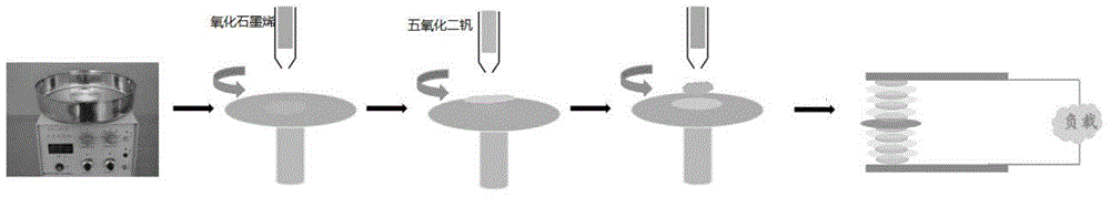 Cathode material for sodium-ion battery and preparation method of cathode material