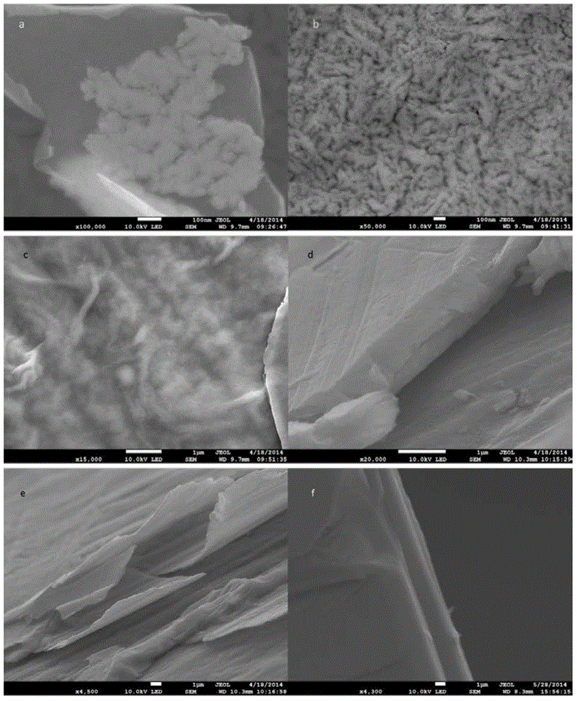 Cathode material for sodium-ion battery and preparation method of cathode material