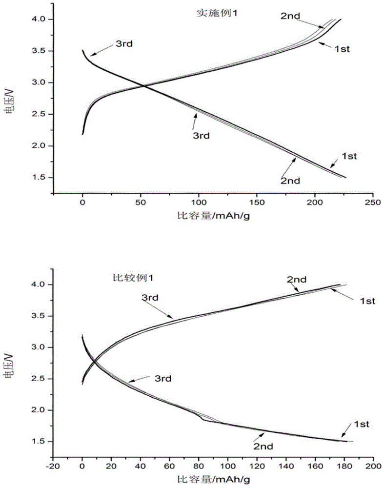 Cathode material for sodium-ion battery and preparation method of cathode material