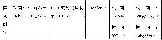 A kind of PETG and PVC composite decorative material and preparation method thereof