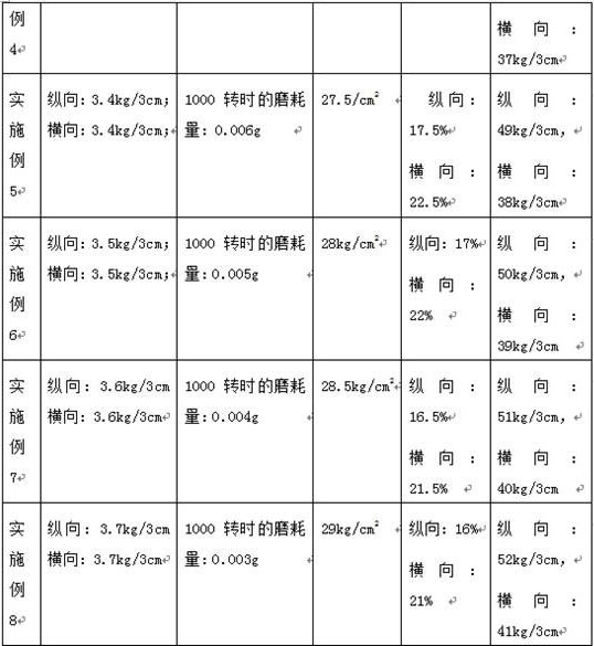 A kind of PETG and PVC composite decorative material and preparation method thereof