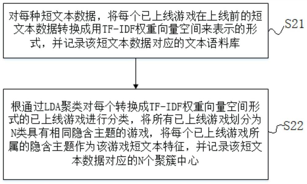 A game intelligent rating method and system