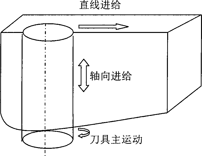 Efficient and direct curved surface numerical control machining method