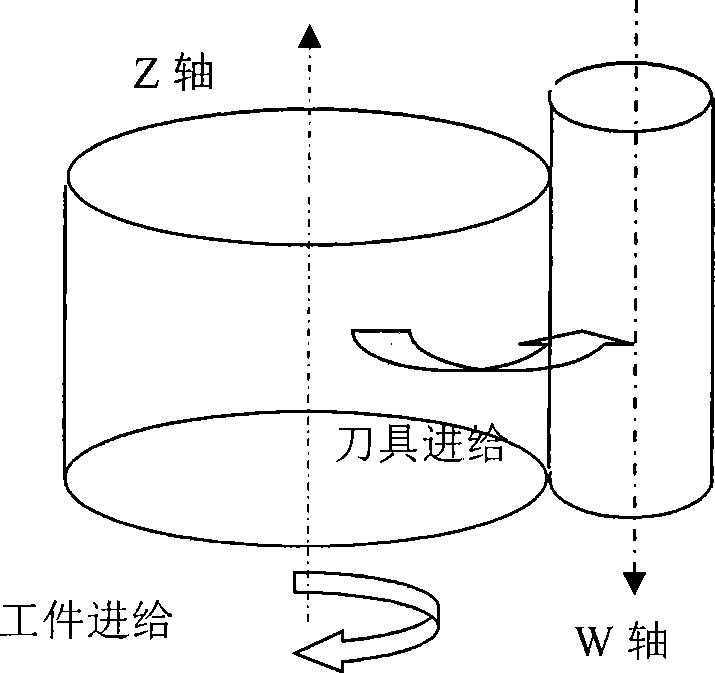 Efficient and direct curved surface numerical control machining method