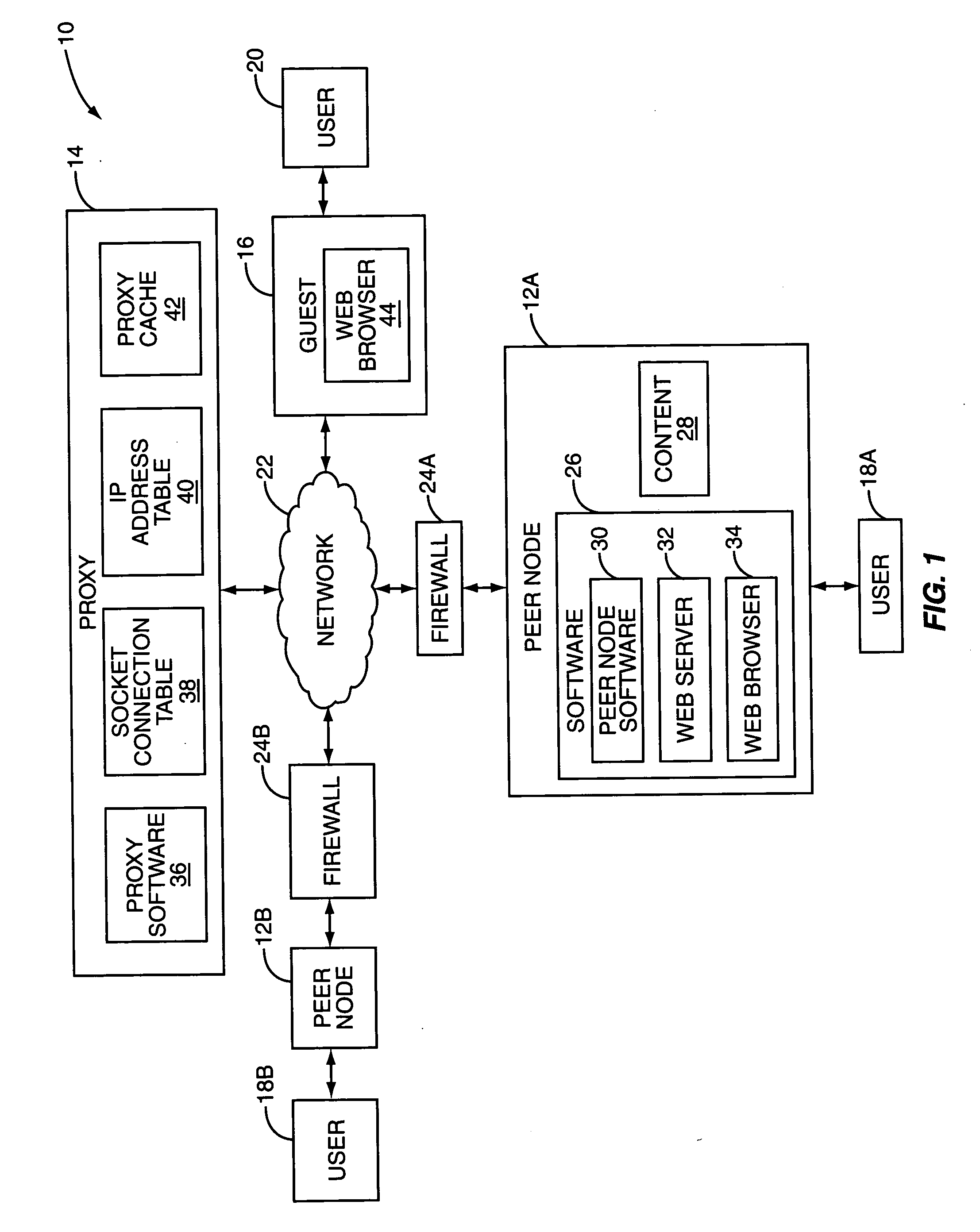 System and method for lowering proxy bandwidth utilization