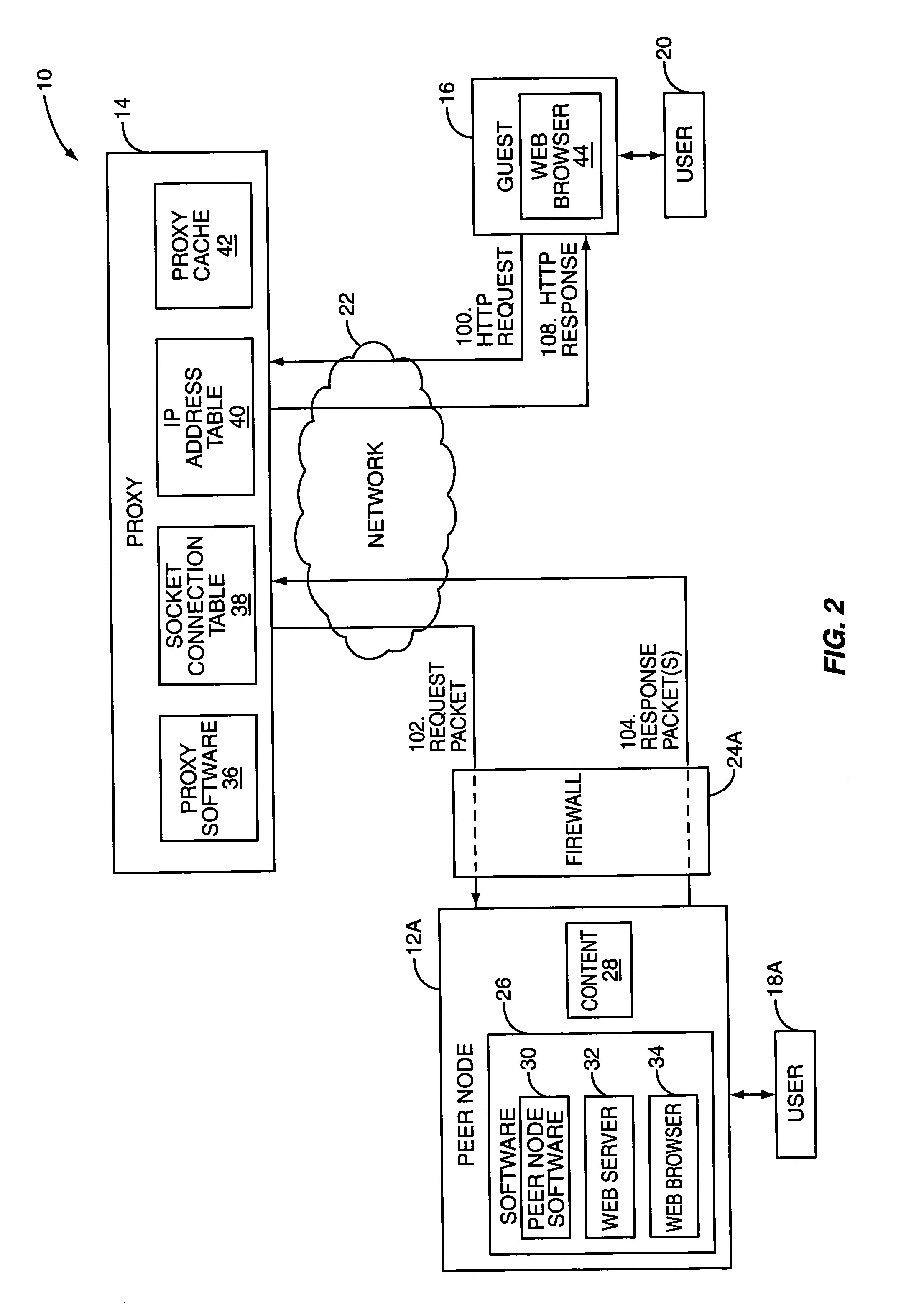 System and method for lowering proxy bandwidth utilization