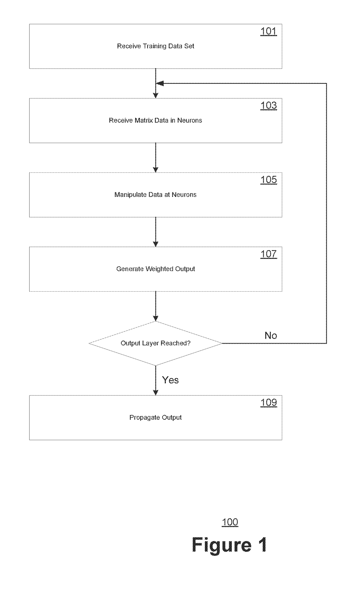 Tensor processing using low precision format