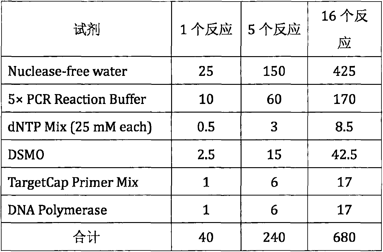 Familial deteriorating atrioventricular conduction block gene diagnosis kit