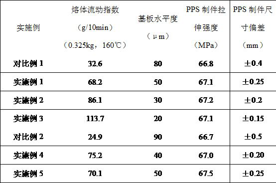 A kind of polymer powder material