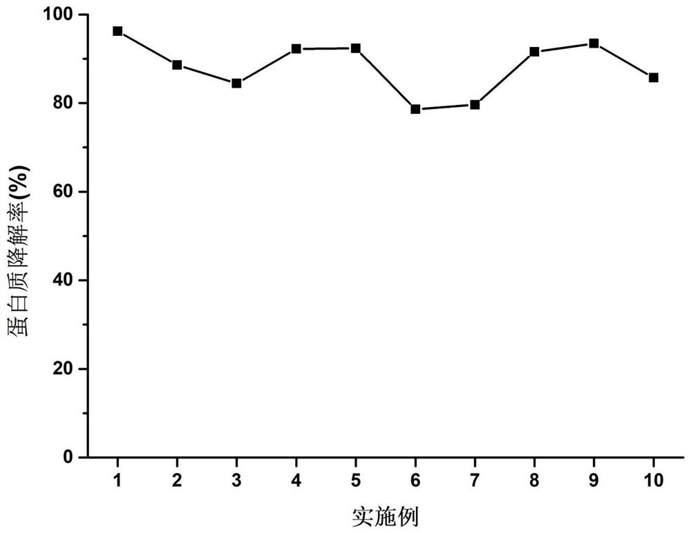 Composite microbial degradation bacteria agent for kitchen waste treatment and its preparation method and use