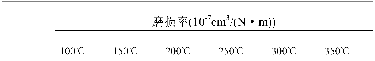 Carbon-based ceramic friction material and application thereof