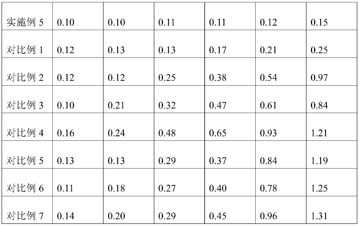 Carbon-based ceramic friction material and application thereof