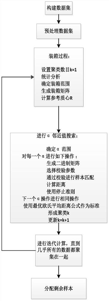 Resident customer clustering method and device based on demand response data