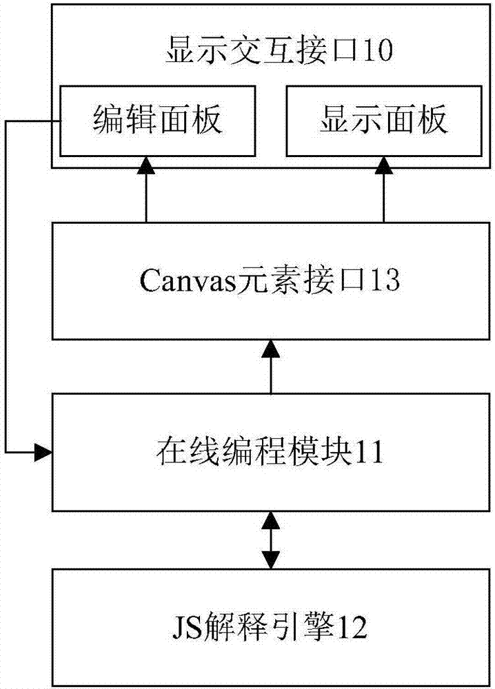 Online programming implementation method, browser and terminal equipment