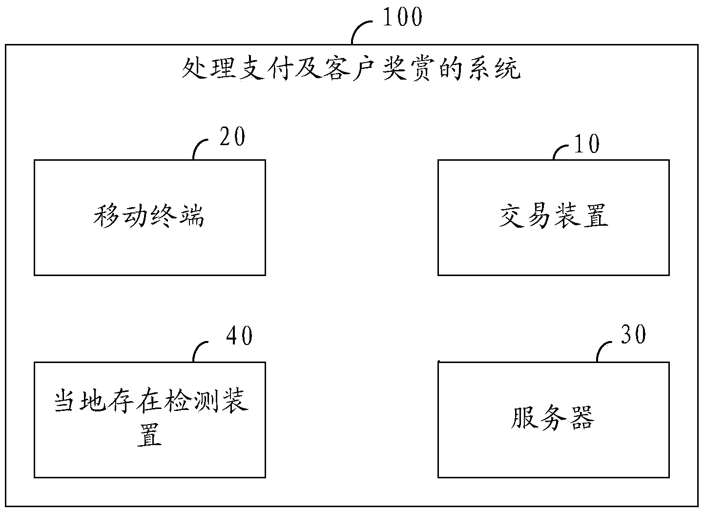 Method and system with detecting, participating, payment processing and client rewarding functions