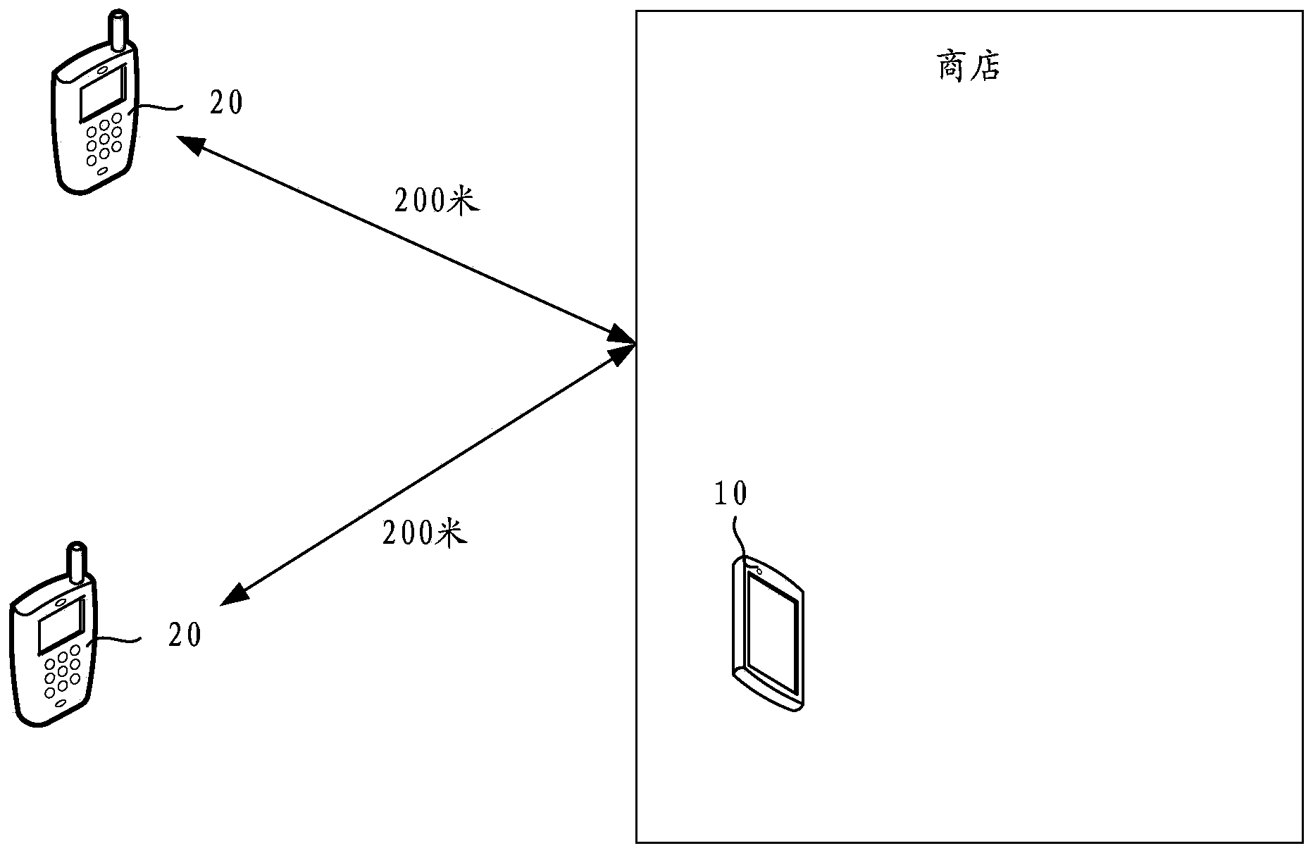 Method and system with detecting, participating, payment processing and client rewarding functions