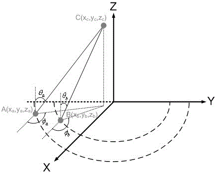 Tower-type secondary reflection mirror surface detection system and method based on multi-view distance measurement