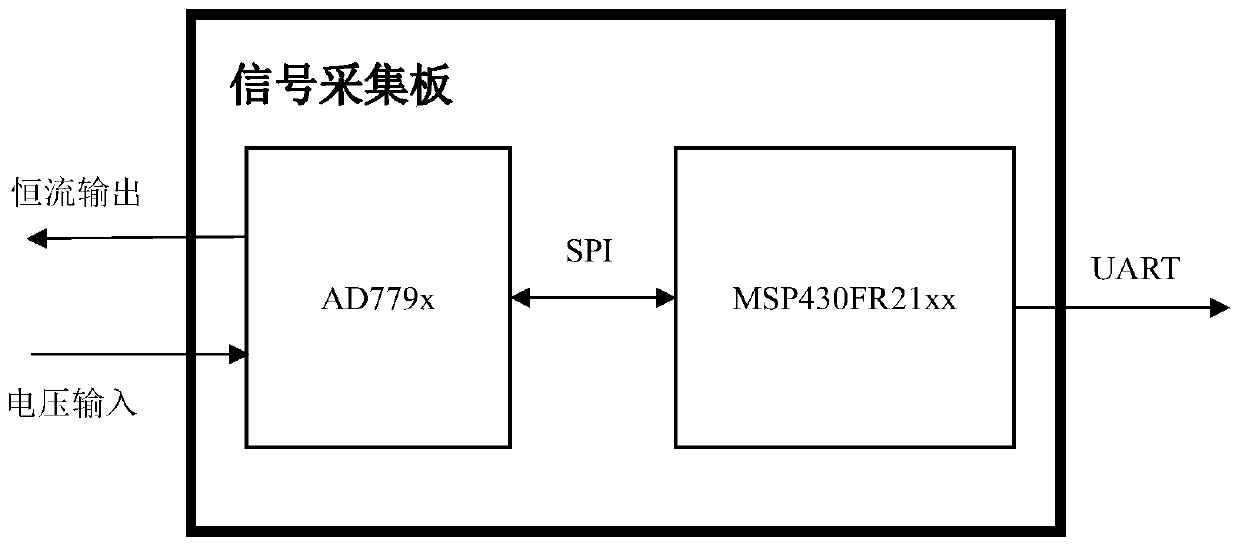 Internet of Things pressure liquid level gauge and liquid level measuring method