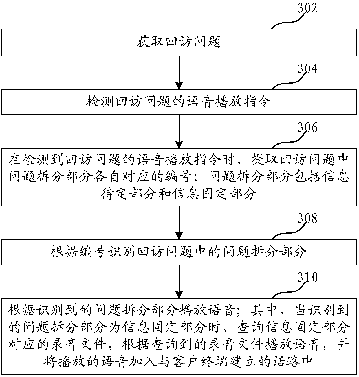 Method and device for processing return visit voice information