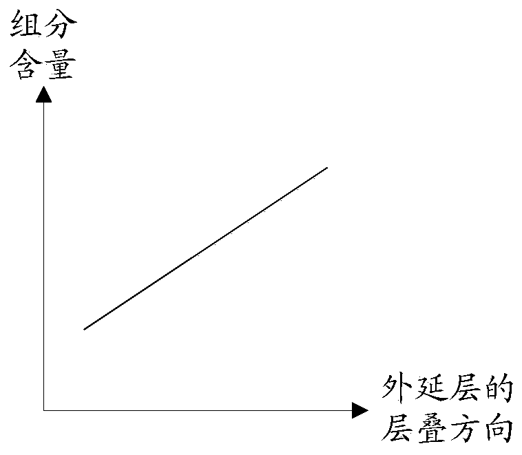 Epitaxial wafer of green light emitting diode and growth method thereof